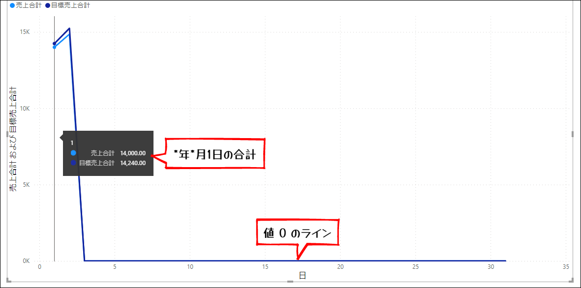 全年月1日,2日の合計になっている