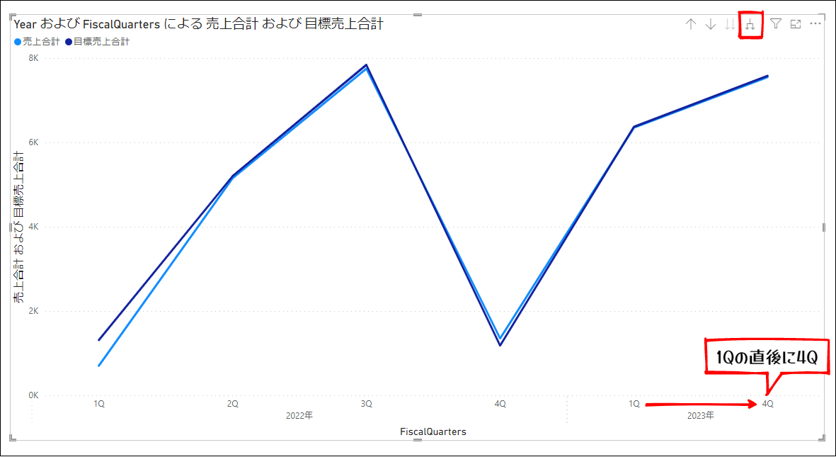 ドリルダウンで年から四半期の表示に移動