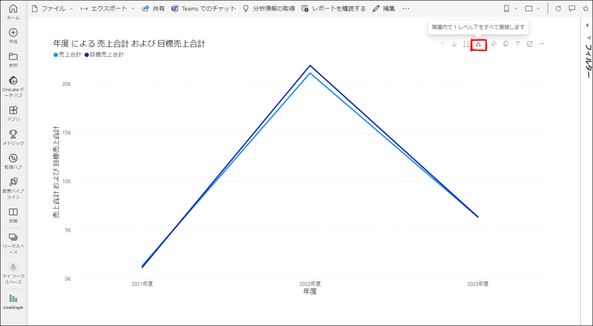 次のレベルに展開ONの場合のPower BIレポート