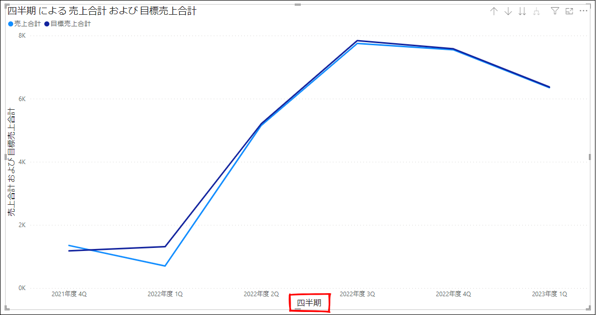 X 軸のタイトル非表示